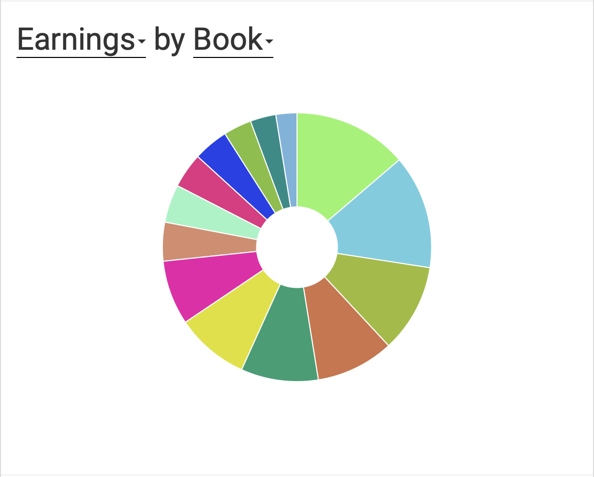 Pie Chart